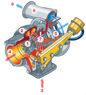 machine